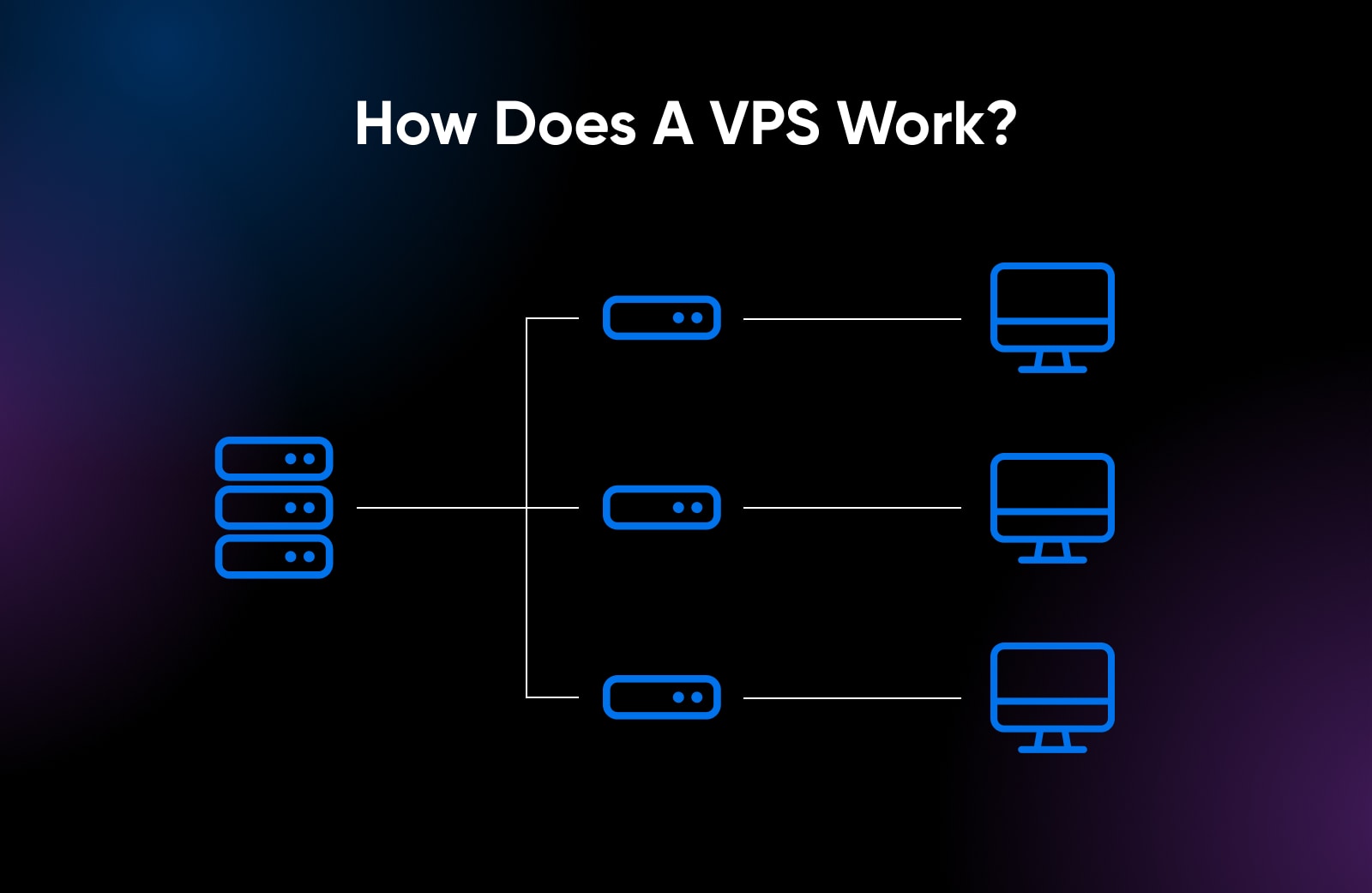 VPS چگونه کار می کند How does VPS work?