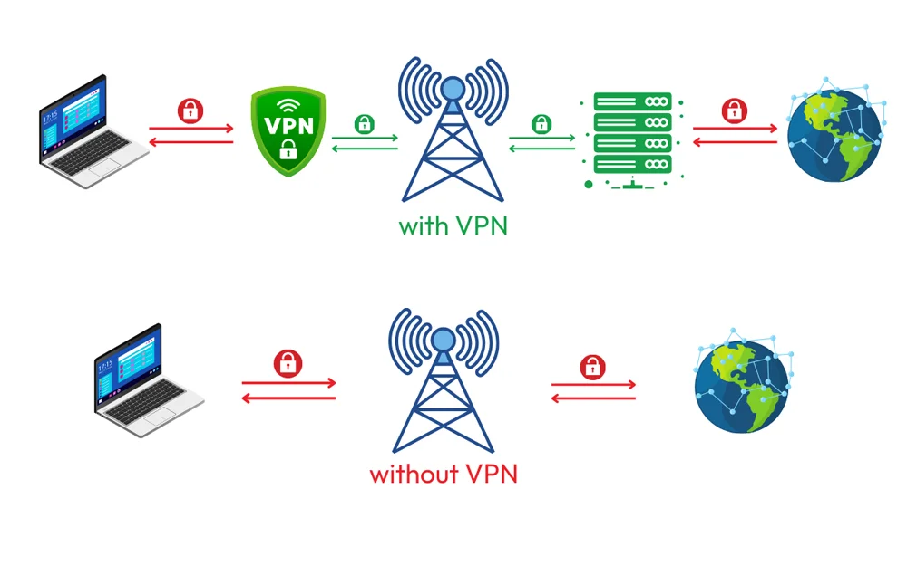 VPN چگونه کار میکند