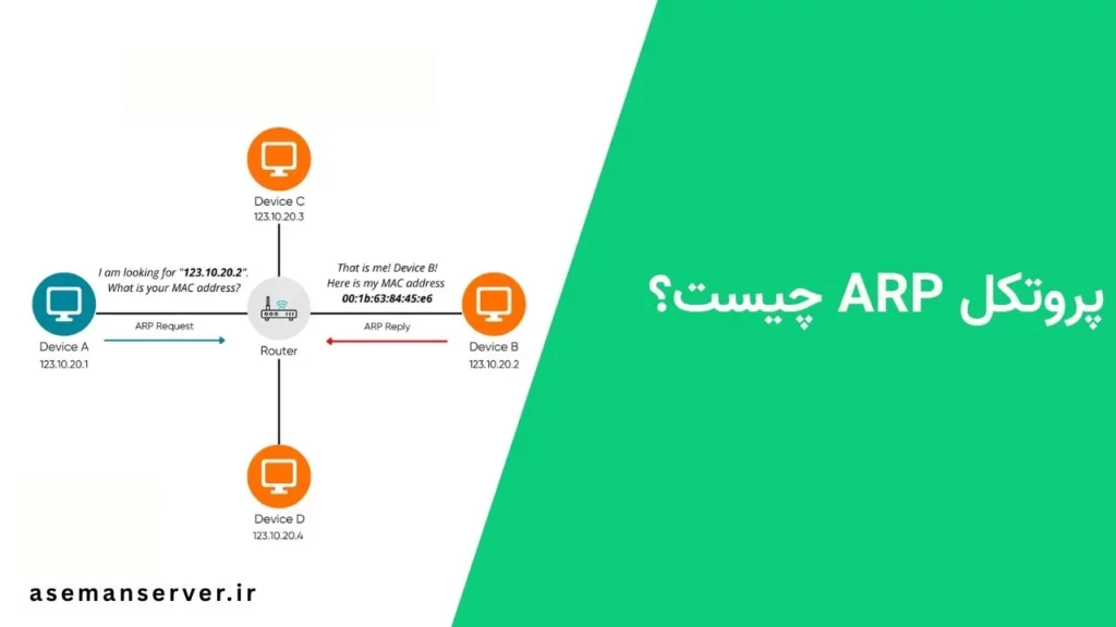 پروتکل ARP چیست؟