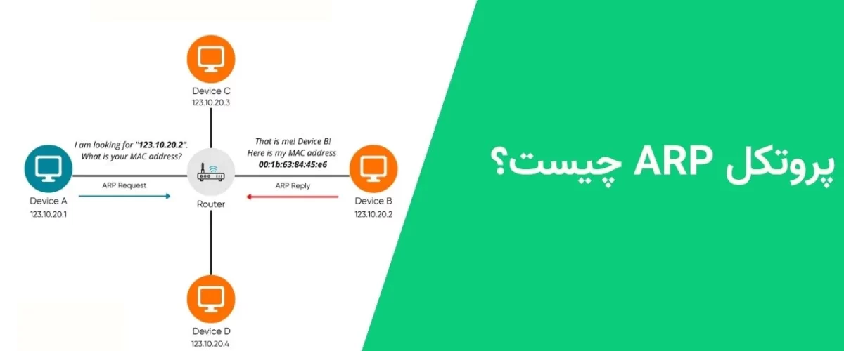 پروتکل ARP چیست؟