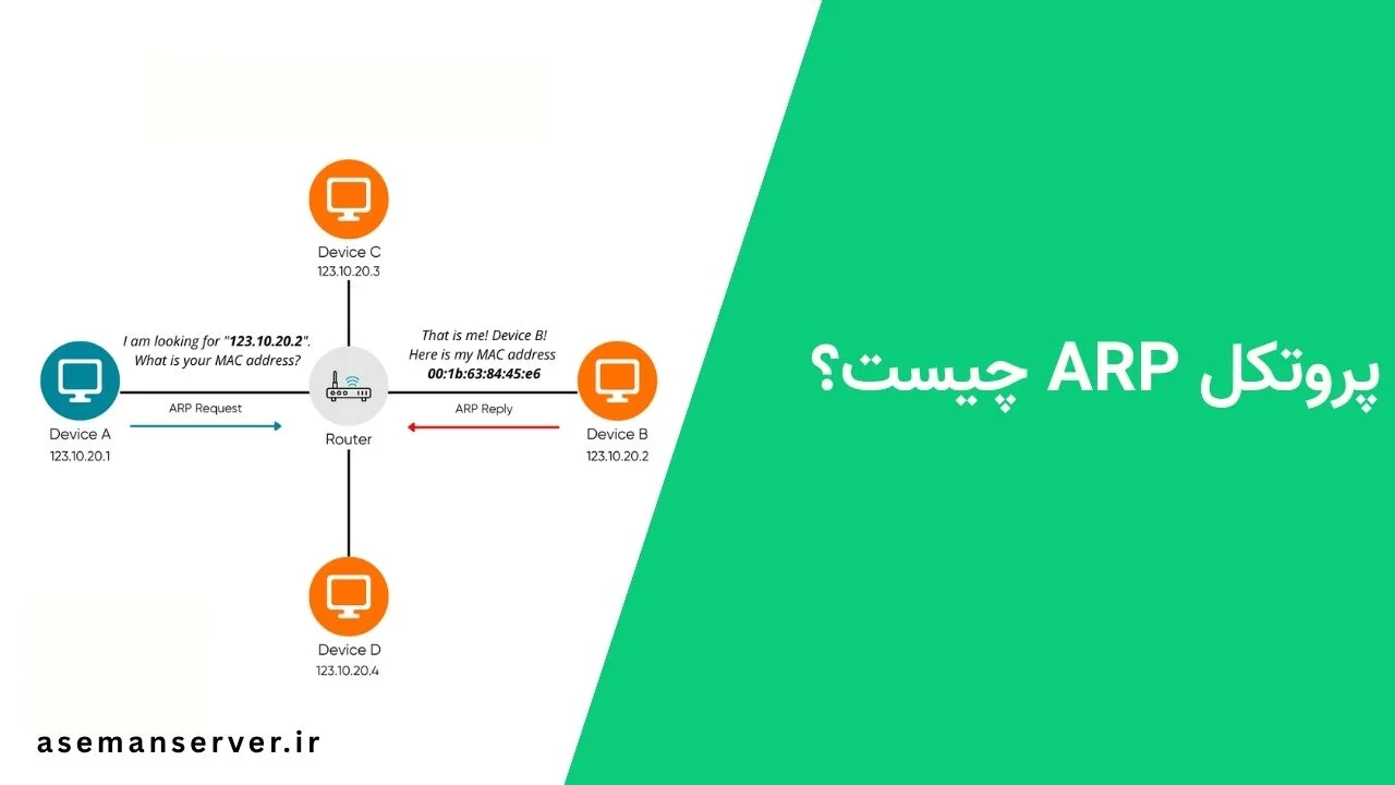 پروتکل ARP چیست؟