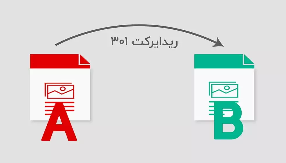 ردایرکت 301 بین فایلها.
