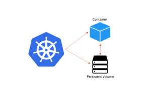 پیادهسازی Stateful Applications در Kubernetes