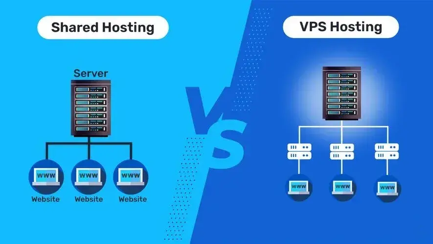 تفاوت بین هاست اشتراکی، VPS و سرور اختصاصی