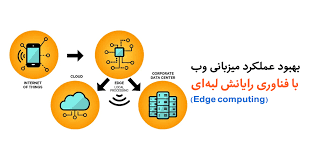 بررسی فناوری Edge Computing و تأثیر آن بر وب‌ سایت‌ ها