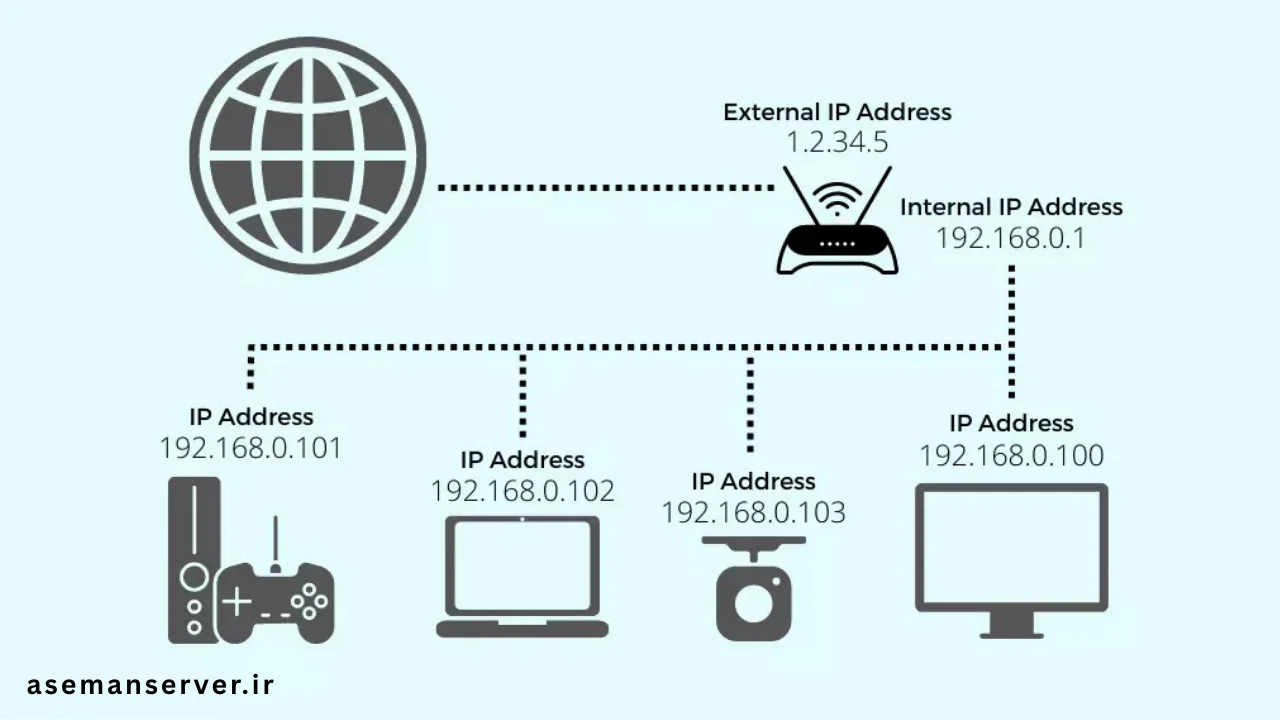 آی پی چه کاربردهایی دارد؟