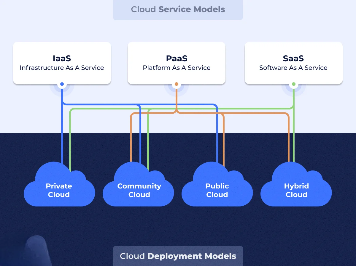 استقرار در فضای ابری