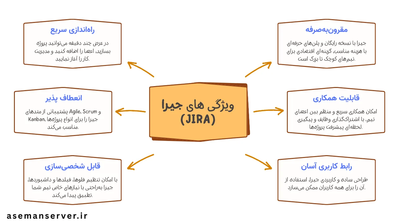 ویژگی های جیرا (JIRA)