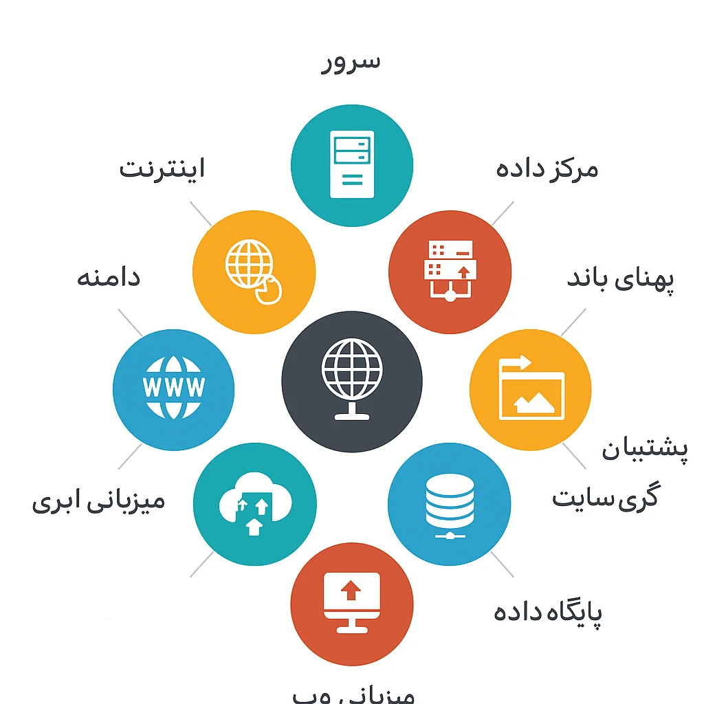 مفهوم میزبانی وب