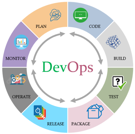 DevOps چیست و چه مزایایی دارد