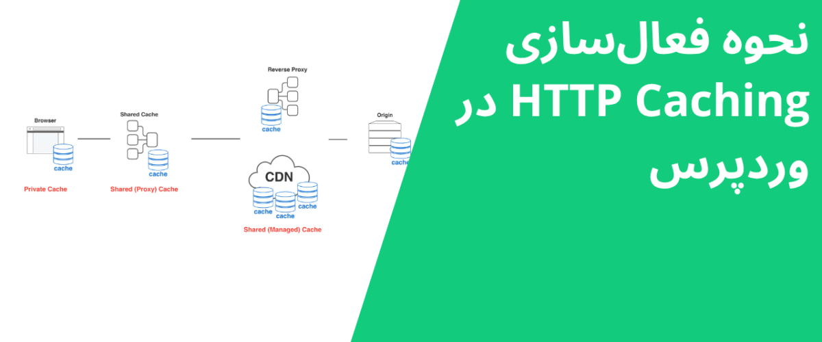 نحوه فعالسازی HTTP Caching در وردپرس