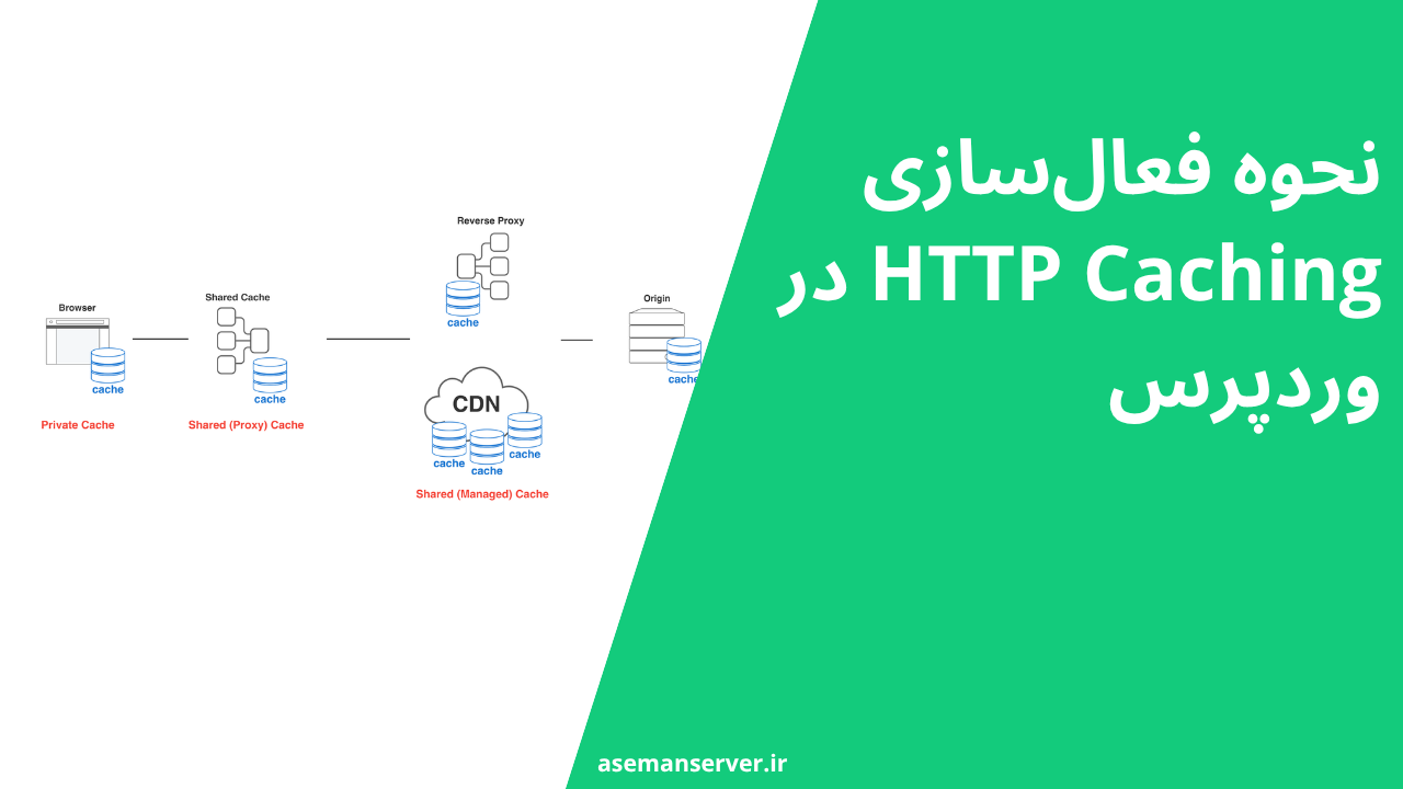 نحوه فعال‌سازی HTTP Caching در وردپرس