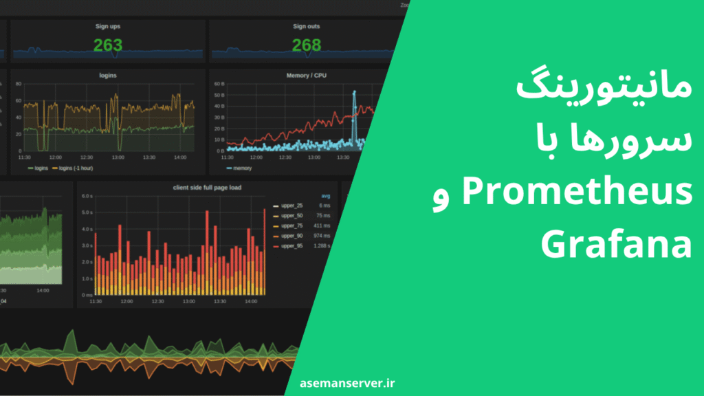 مانیتورینگ سرورها با Prometheus و Grafana