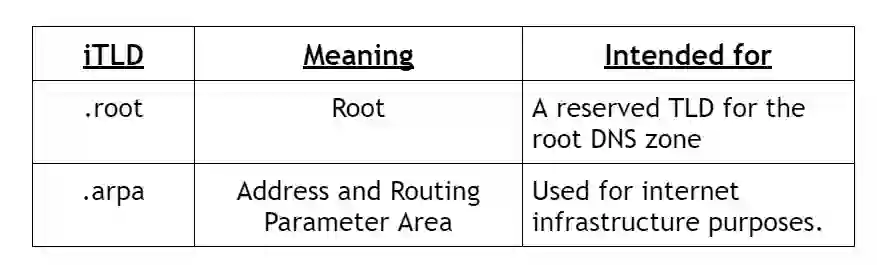 iTLD چیست