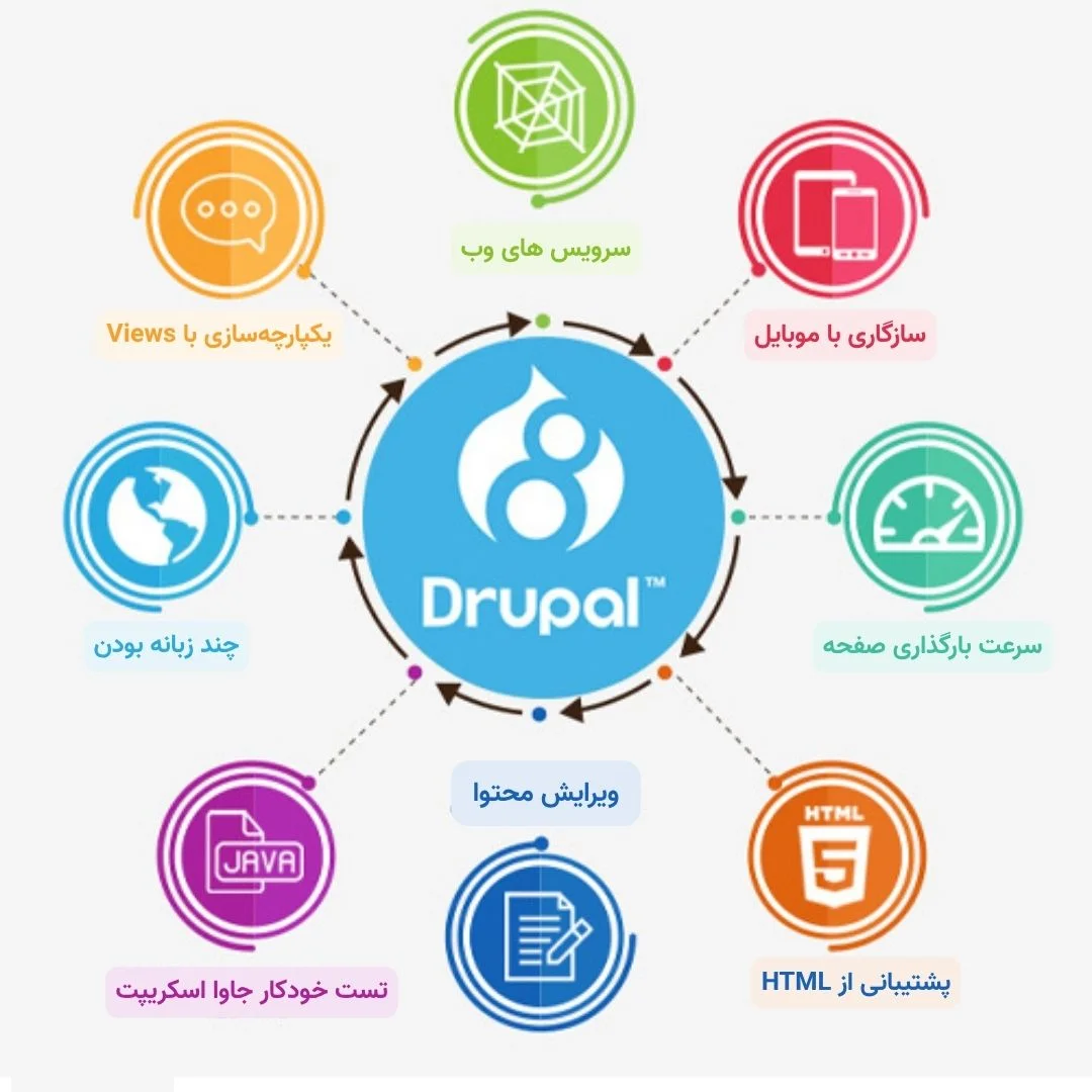 ویژگی های دروپال