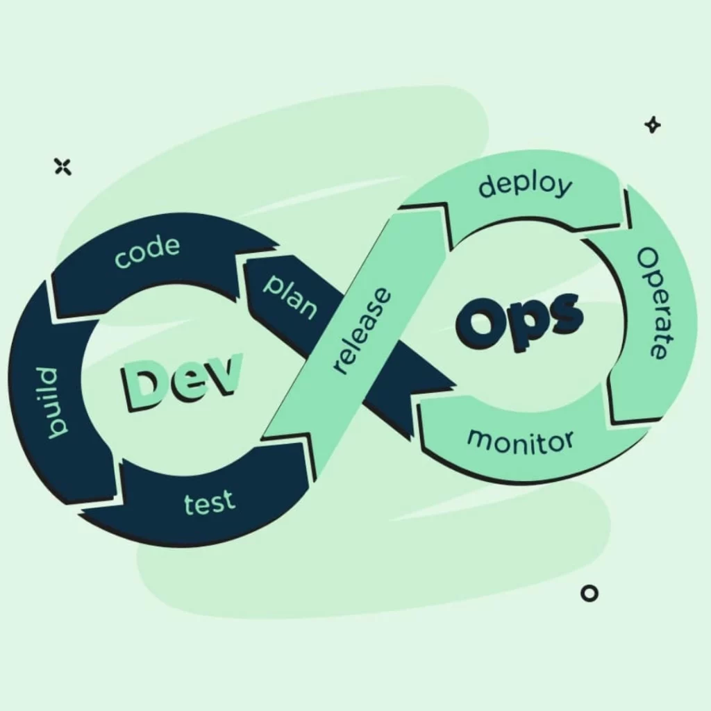 خدمات DevOps چیست و چرا هر شرکت به یک تیم DevOps حرفهای نیاز دارد؟