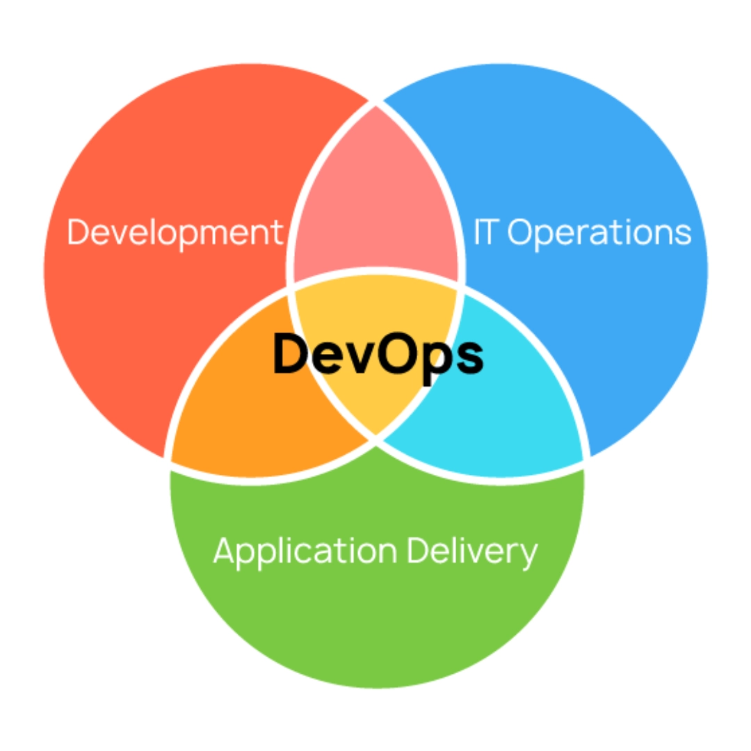 خدمات DevOps چیست و چرا هر شرکت به یک تیم DevOps حرفهای نیاز دارد؟