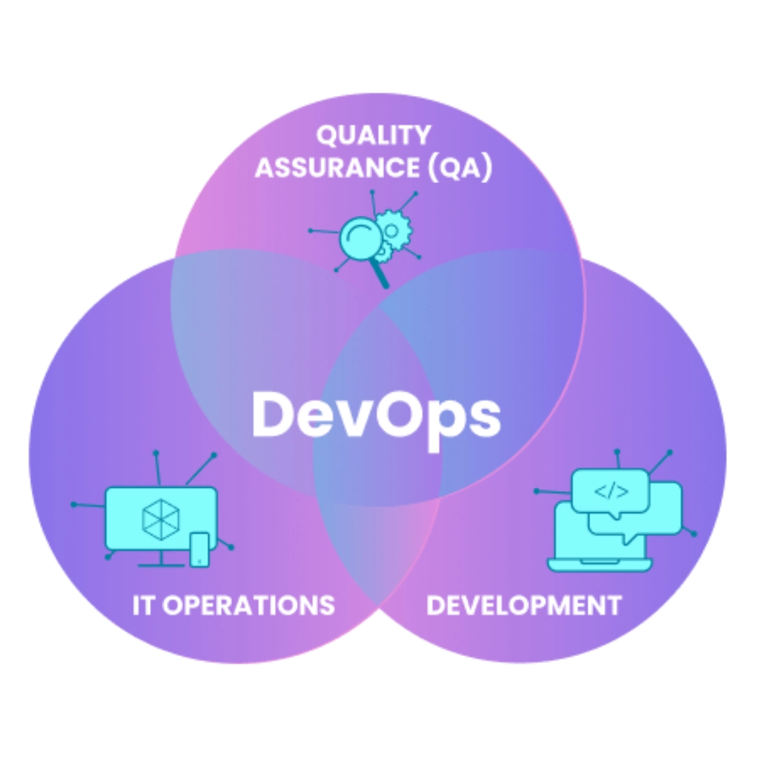 خدمات DevOps چیست و چرا هر شرکت به یک تیم DevOps حرفهای نیاز دارد؟