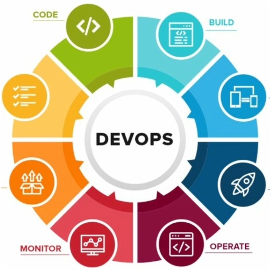 خدمات DevOps چیست و چرا هر شرکت به یک تیم DevOps حرفهای نیاز دارد؟