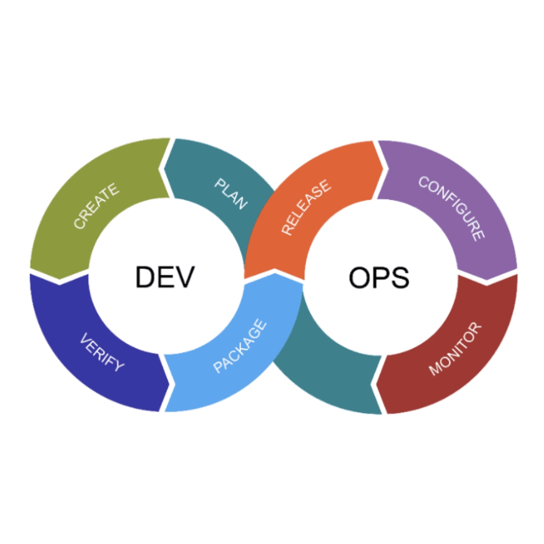 DevOps Bootcamp چیست؟