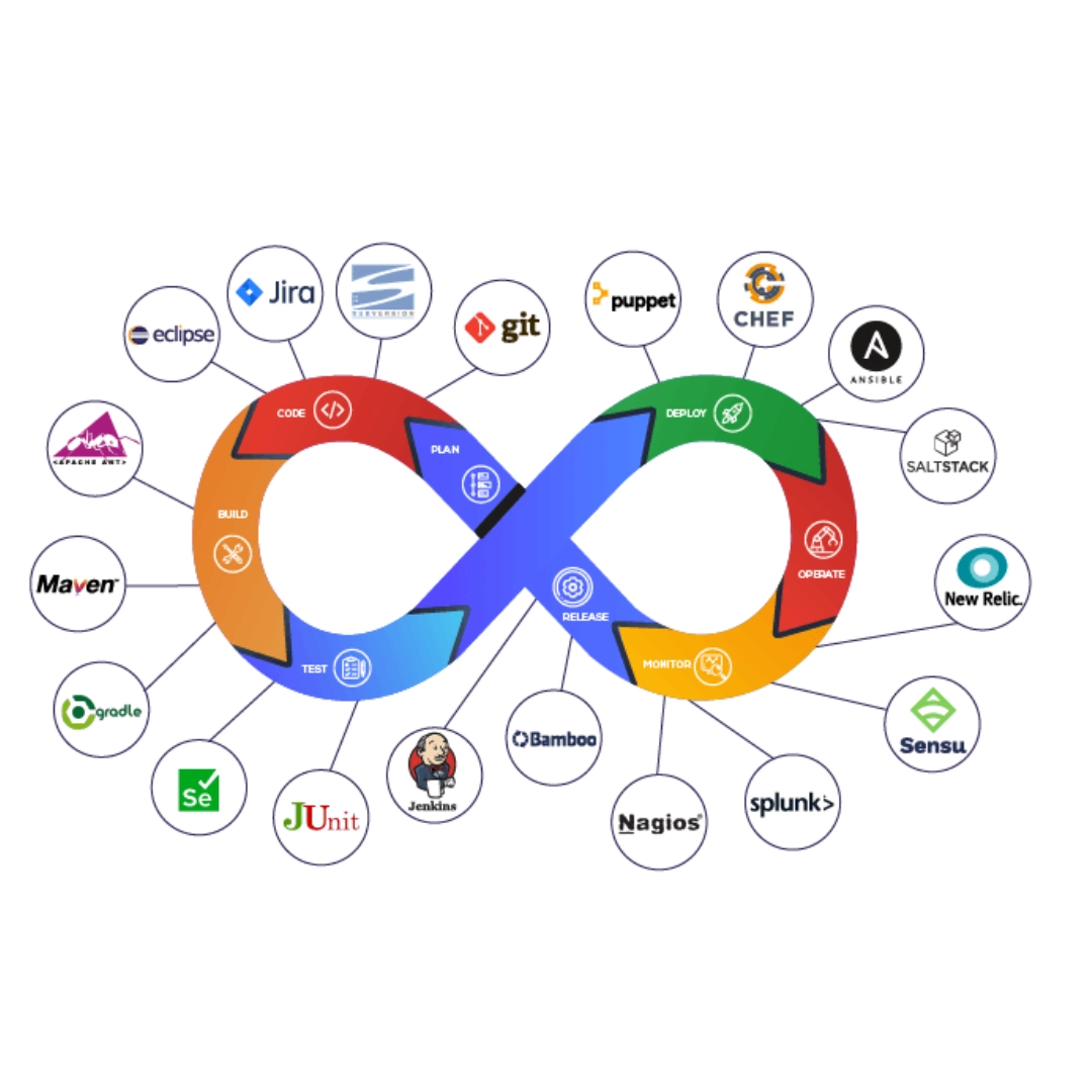 DevOps project چیست