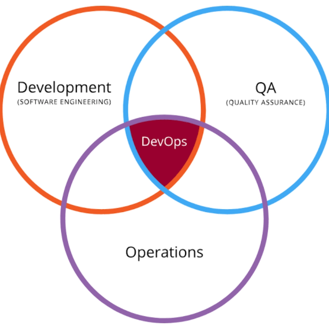 DevOps چیست