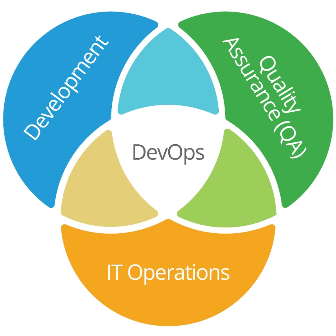 DevOps چیست