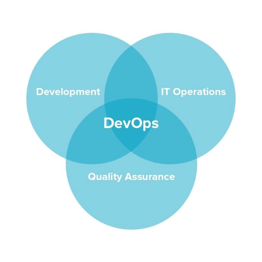 DevOps چیست