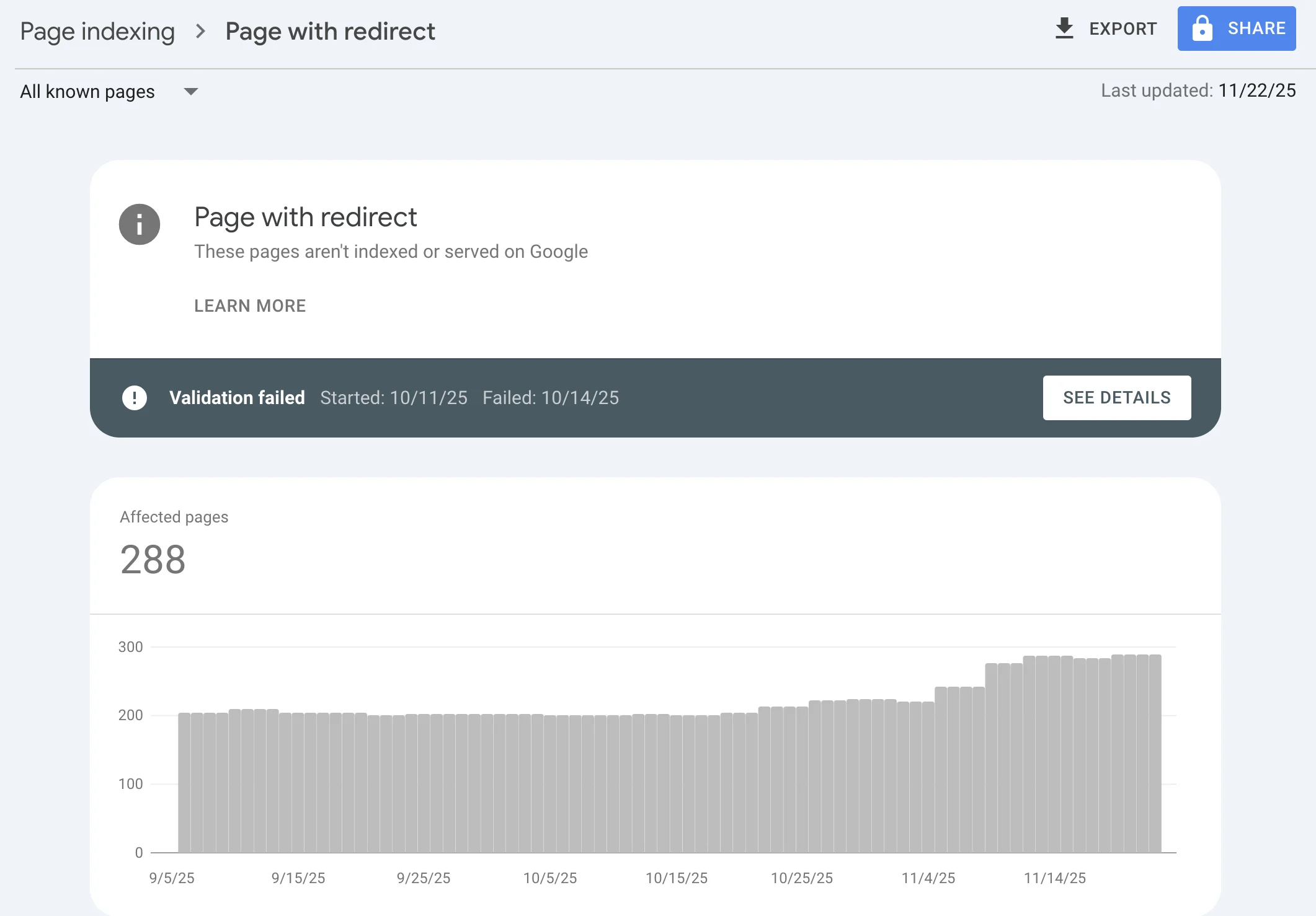 نمایی از خطای Redirect Error در سرچ کنسول گوگل
