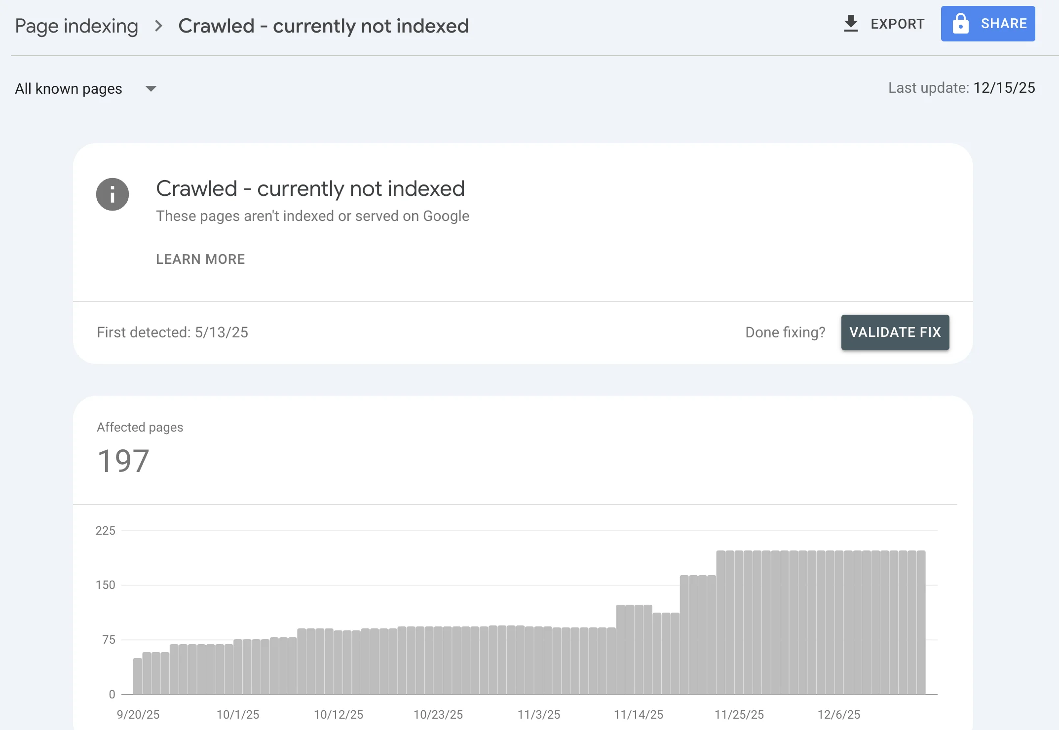 نمایش وضعیت Crawled – Currently Not Indexed در سرچ کنسول گوگل 