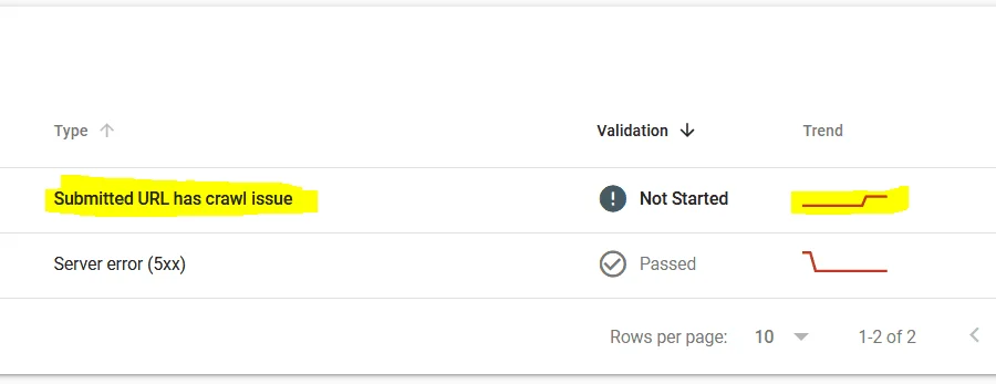 نمایش خطای Submitted URL has crawl issue در گزارش Pages سرچ کنسول