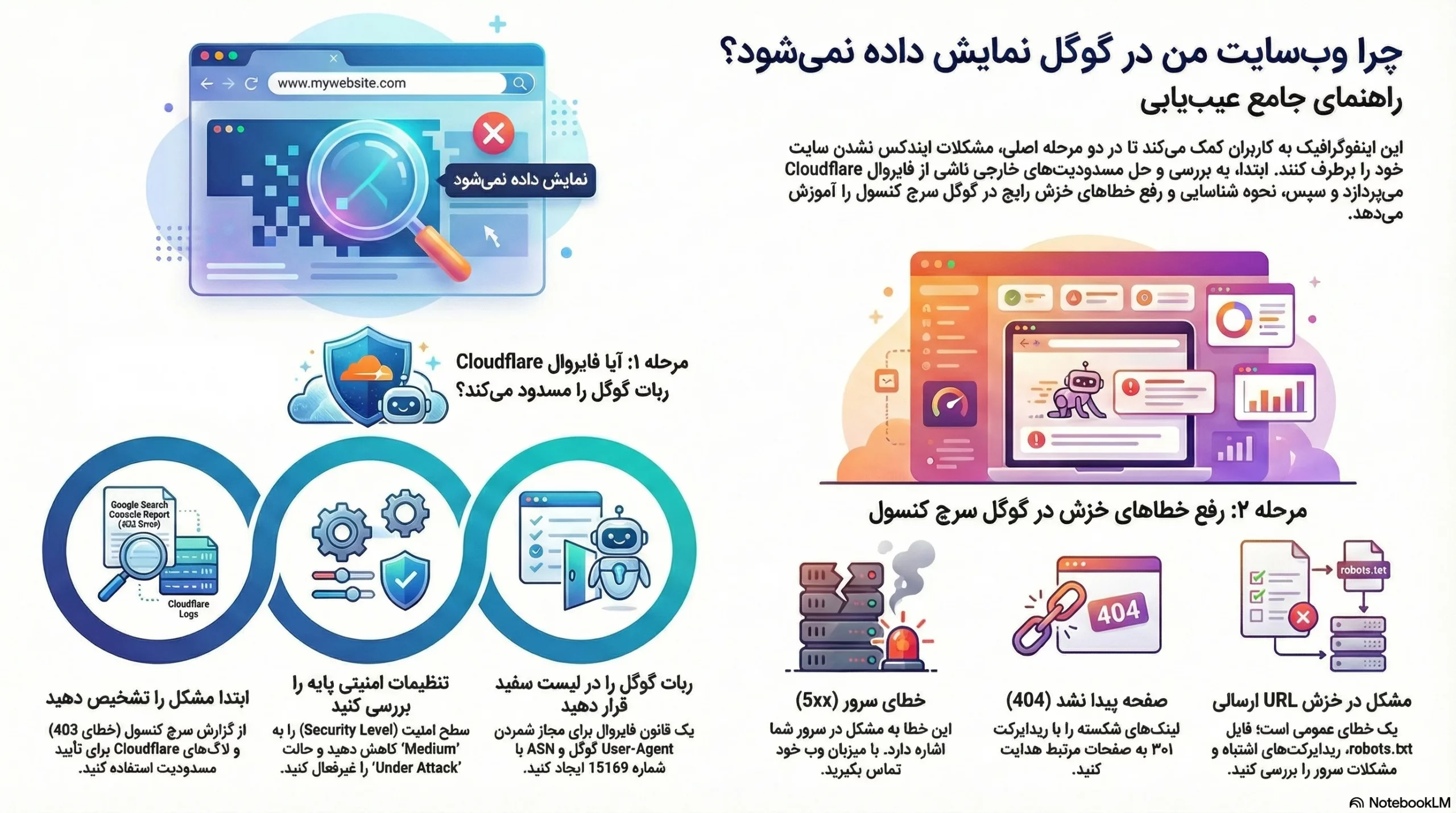 حل خطای Submitted URL has crawl issue در گوگل سرچ کنسول — علت + رفع کامل