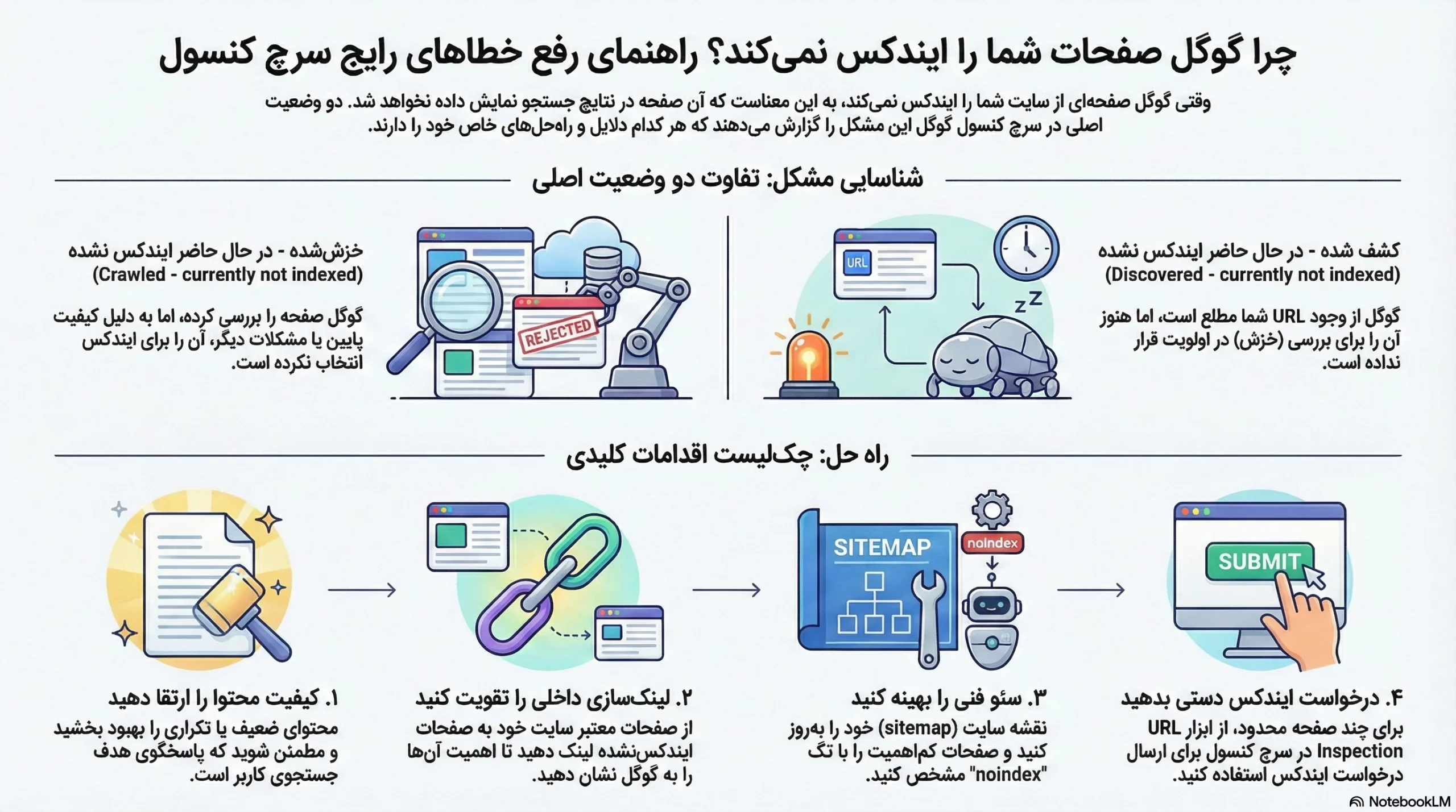 چطور خطای Discovered currently not indexed را رفع کنیم
