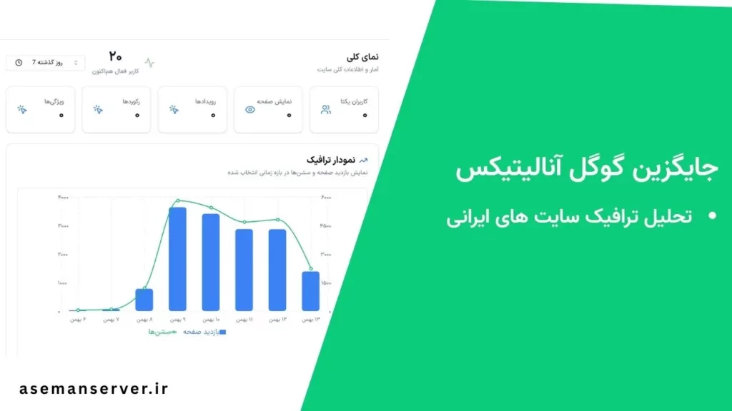 جایگزین گوگل آنالیتیکس برای تحلیل ترافیک سایت